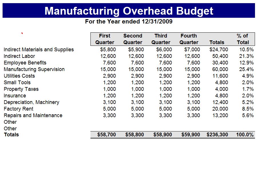 manufacturing-budget-template-manufacturing-budget-spreadsheet