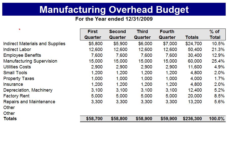 production expense report template