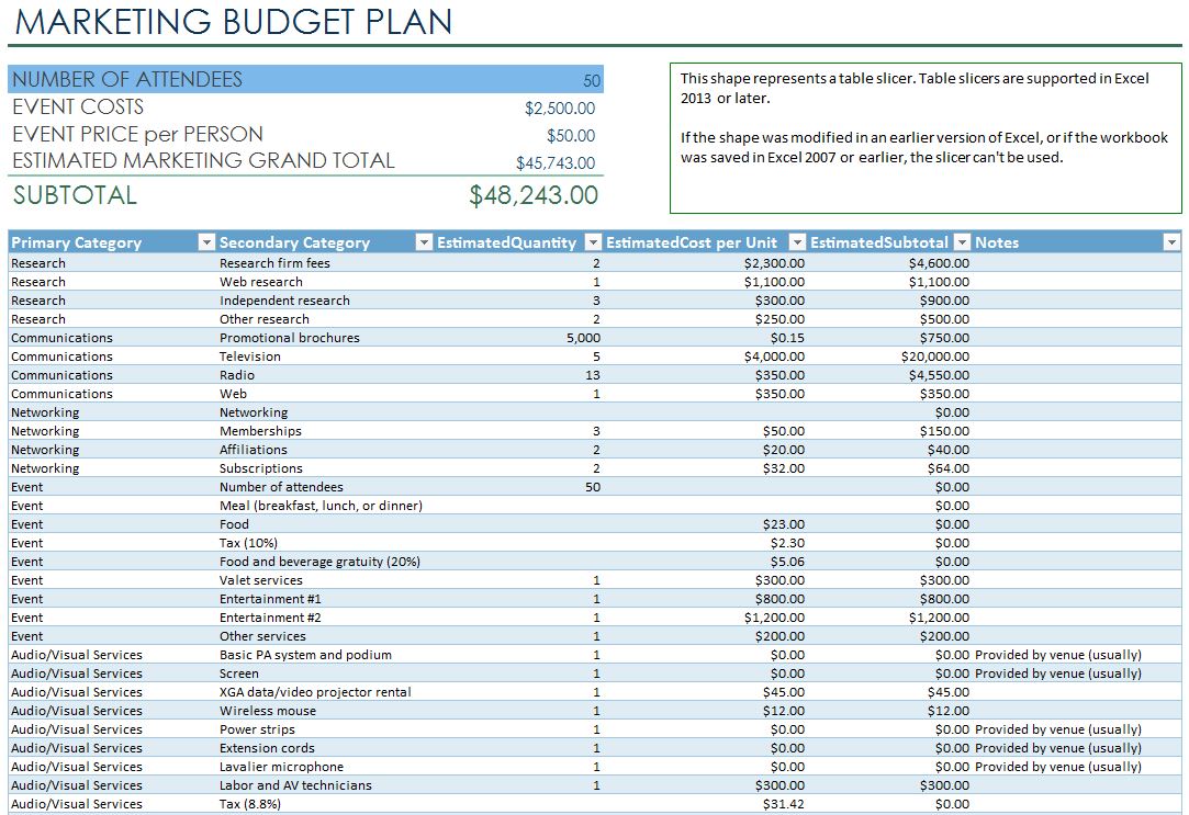 Create a Business Budget in 5 Simple Steps