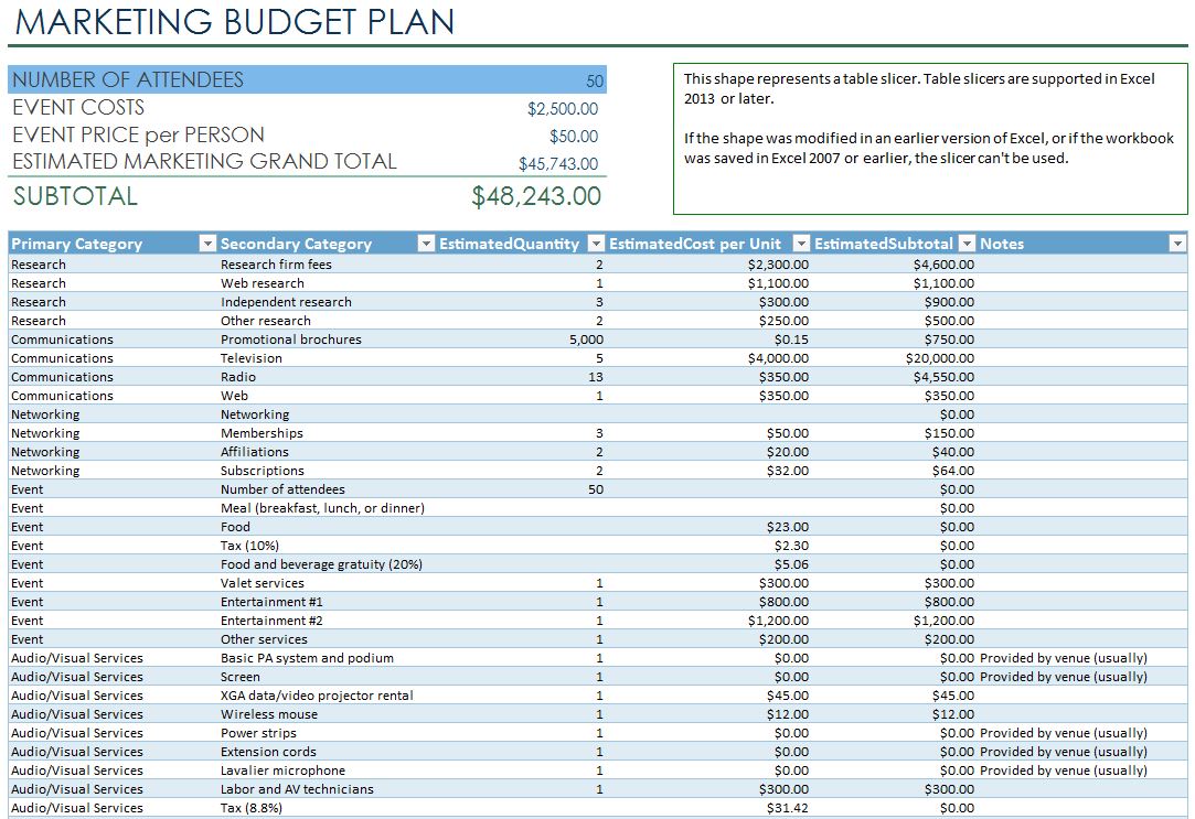 strategic plan budget template