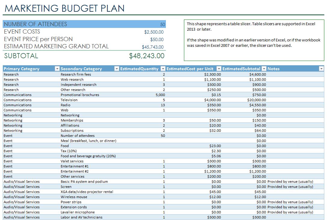 Event Budget Spreadsheet Template from myexceltemplates.com