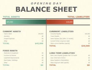 Microsoft's Opening Day Spreadsheet