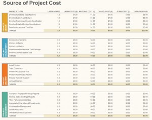 Microsoft's Project Budgeting Template