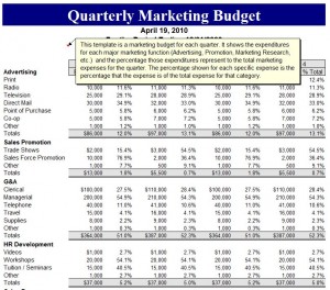 Microsoft's Quarterly Marketing Budget Template