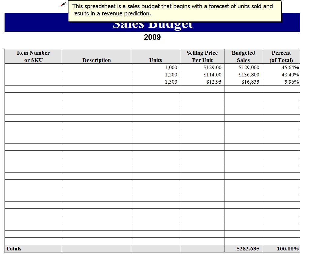 Sales Goals Template | Sales Goals Spreadsheet