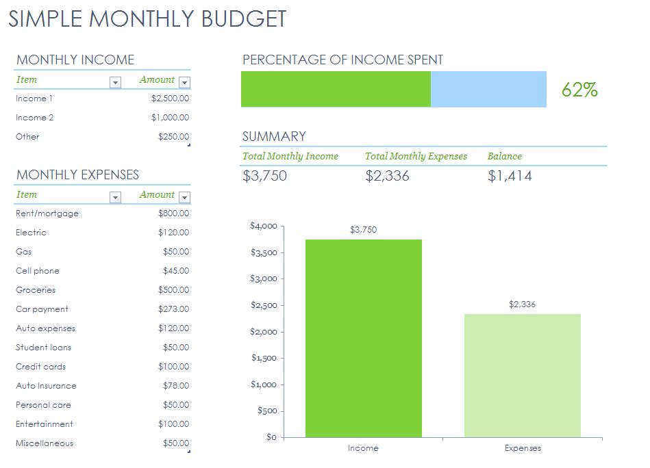 Simple Monthly Budget Template | Simple Monthly Budget