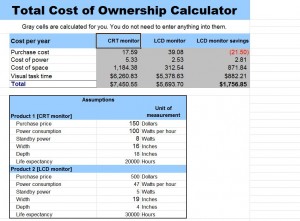 Microsoft's Total Cost of Ownership Calculator