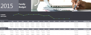 2015 Family Budget Template