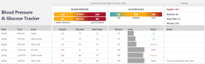 Blood Pressure and Glucose Tracker