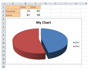 Creating Charts in Excel