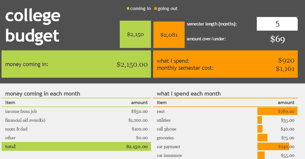 Easy Excel College Budget