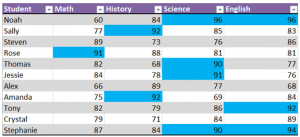 Highlight Cells with Certain Values in Excel