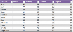 Highlight Cells with Certain Values in Excel