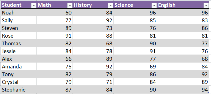 highlight-cells-with-certain-values-in-excel