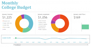 Monthly College Excel Budget