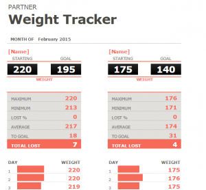 weight tracker excel template