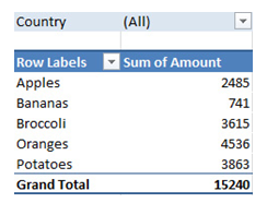 Create a Pivot Table in Excel