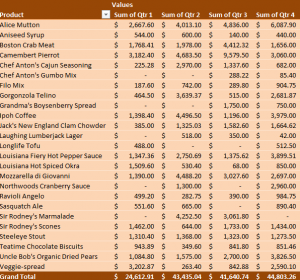 sales metrics report