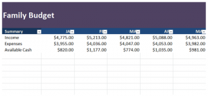 Sorting and Filtering