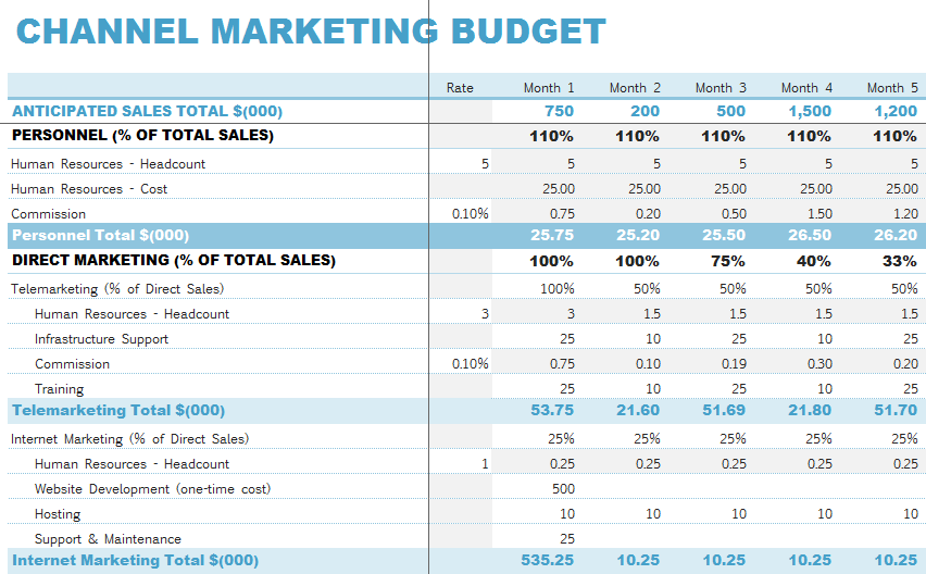 marketing plan and budget template