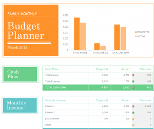 Family Monthly Budget Planner