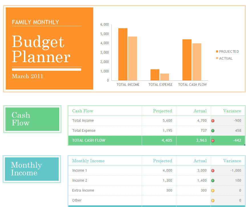 average monthly expenses for family of 2