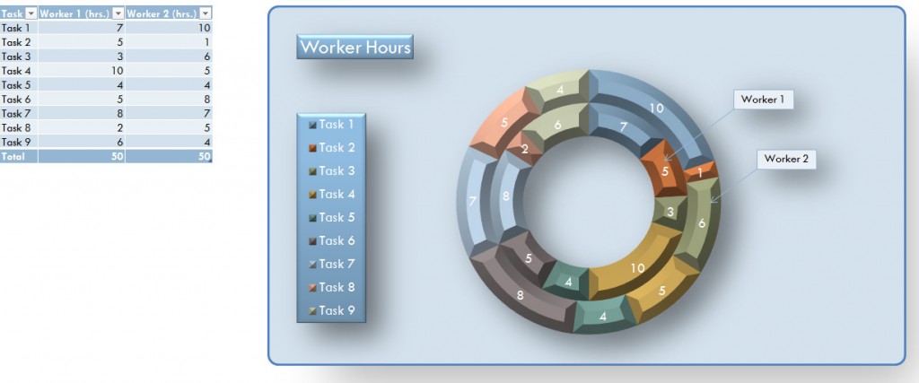 Excel Donut Chart Template