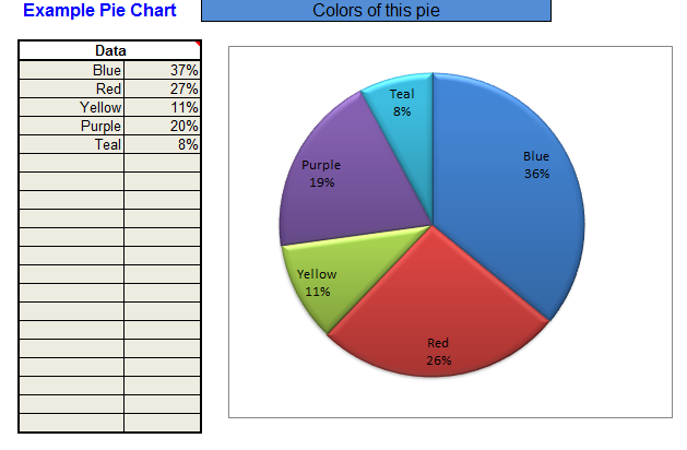 create pie chart in excel with words