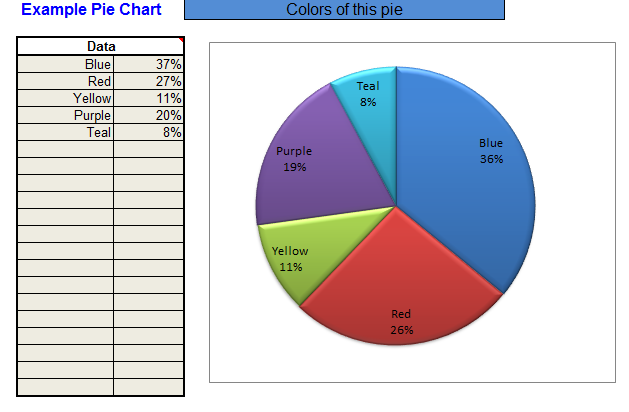 create pie chart in excel for expenses