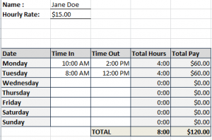 Timesheet Converter Chart