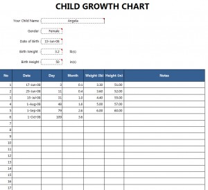 Child Development Growth Chart