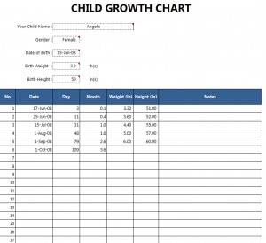 Child Growth And Development Chart