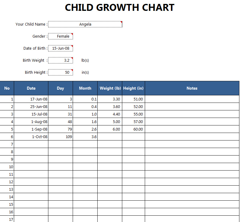 Using The Free Child Growth Chart Template The excel gantt chart template breaks down a project by phase and task, noting who's responsible. my excel templates