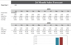 Forecasting Excel Template from myexceltemplates.com