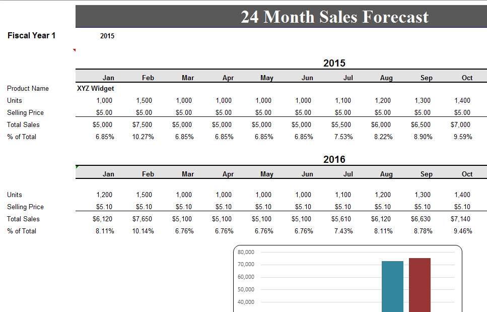 24 Month Sales Record Forecast My Excel Templates