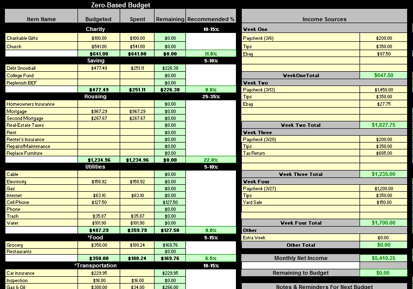 example excel sheet for monthly expenses