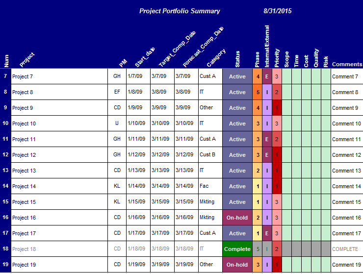 Project Management Portfolio My Excel Templates