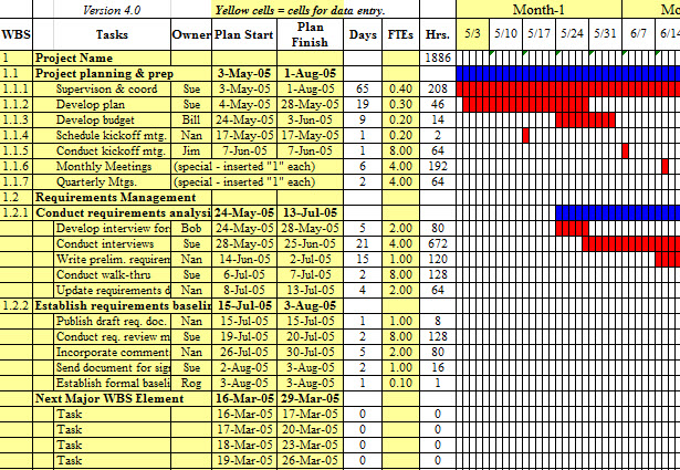 project management schedule template excel