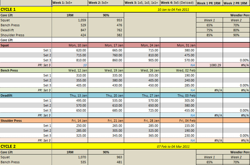 weight tracker excel