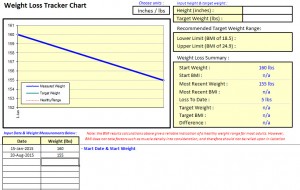 Weight Loss Spreadsheet Template from myexceltemplates.com