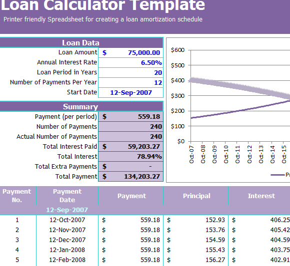 loan finance calculator