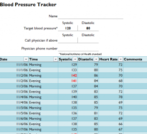 excel blood pressure chart that shows graph