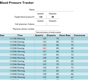 Keep Track Of Blood Pressure Chart