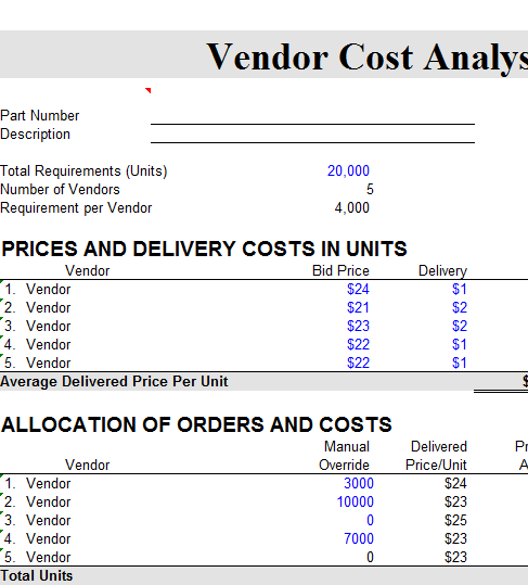 Total Cost Analysis Chart