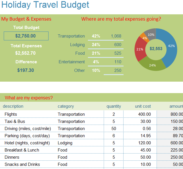 vacation budget planner