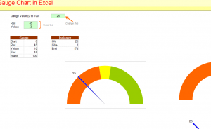 Microsoft Excel Speedometer Chart