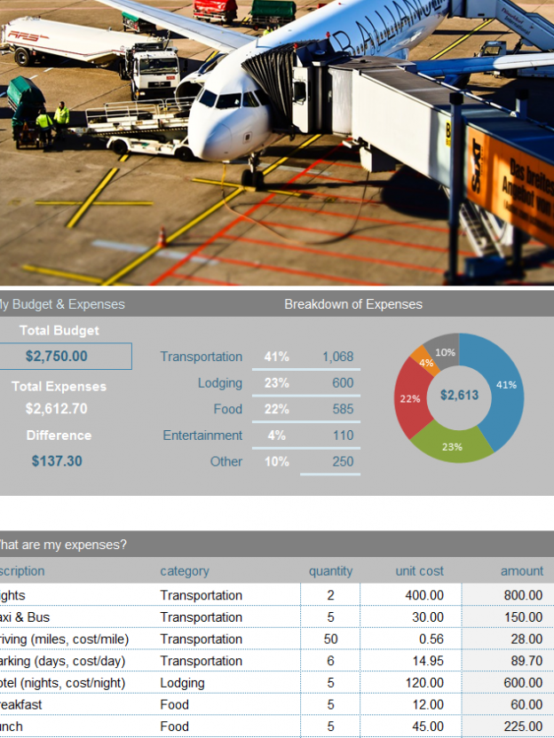 Travel Budget Template Sheet My Excel Templates