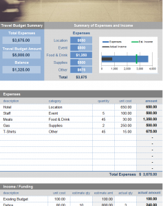 travel expenses