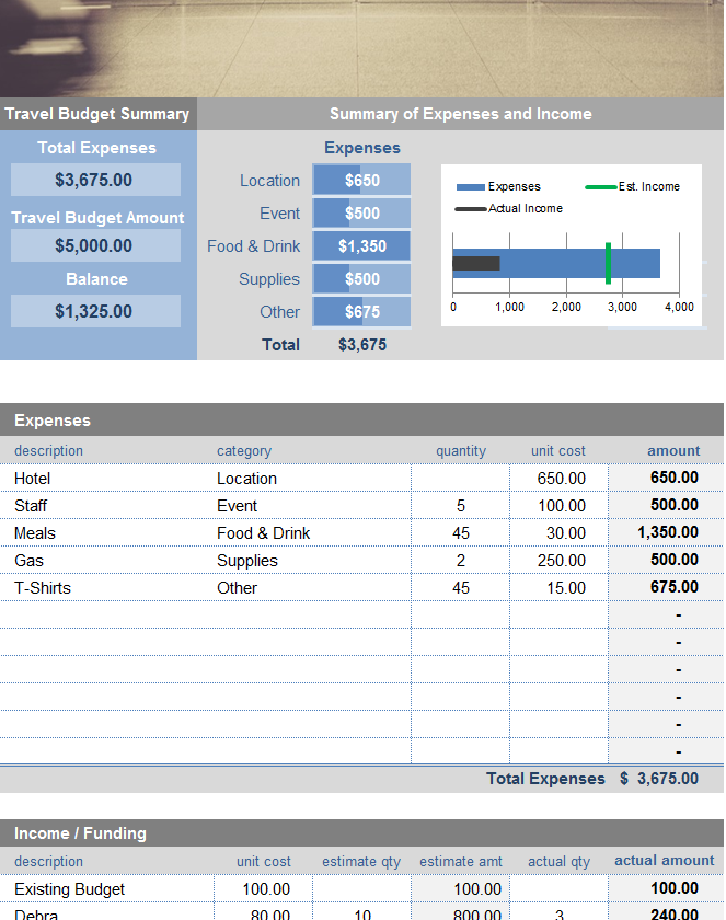 Travel Expense Budget My Excel Templates