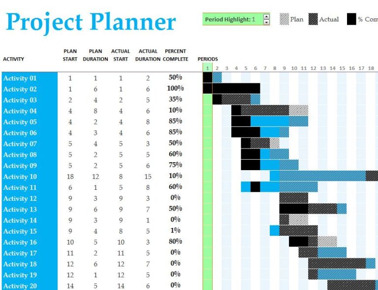 excel gantt project planner with dates